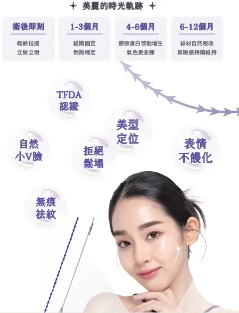 保媄妍美人線|埋線拉提|無痕筋膜拉提 無痕筋膜拉提,胃肉毒,逆時針,抽脂,Onda超微波