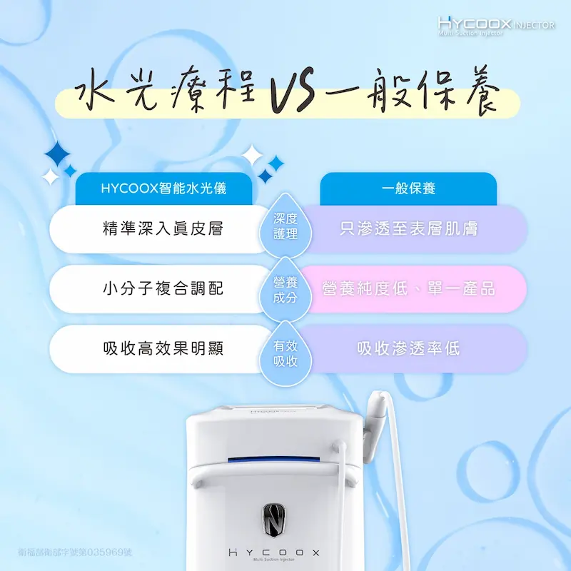 台中水光針|水光儀8m