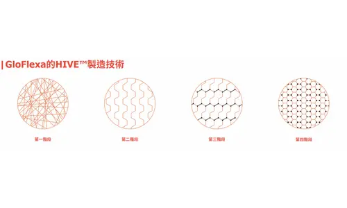 果薇斯玻尿酸美夢針|中分子蜂巢結構玻尿酸╳效果持久 無痕筋膜拉提,胃肉毒,醫美診所,整形
