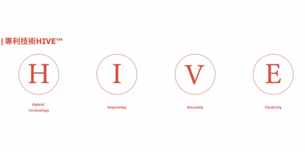 HIVETM 專利技術製成