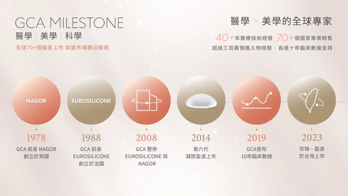 台中盈波隆乳m