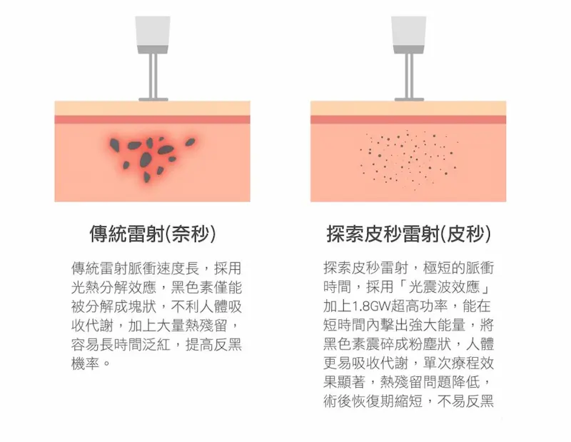 Discovery Pico探索皮秒