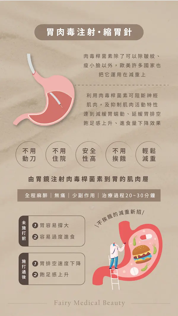 台中胃肉毒 無痕筋膜拉提,飛梭雷射,胃肉毒,醫美診所,整形