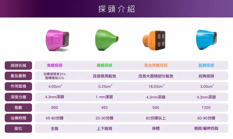 台中FLX鳳凰電波4m
