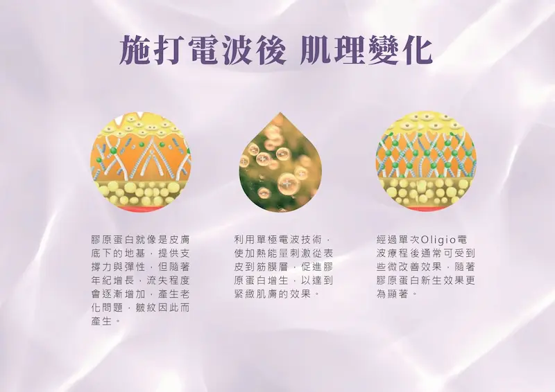 台中玩美電波