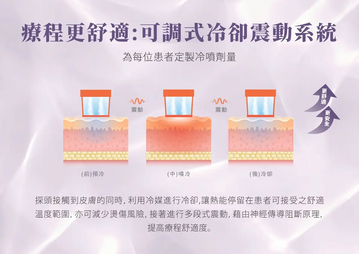 台中玩美電波