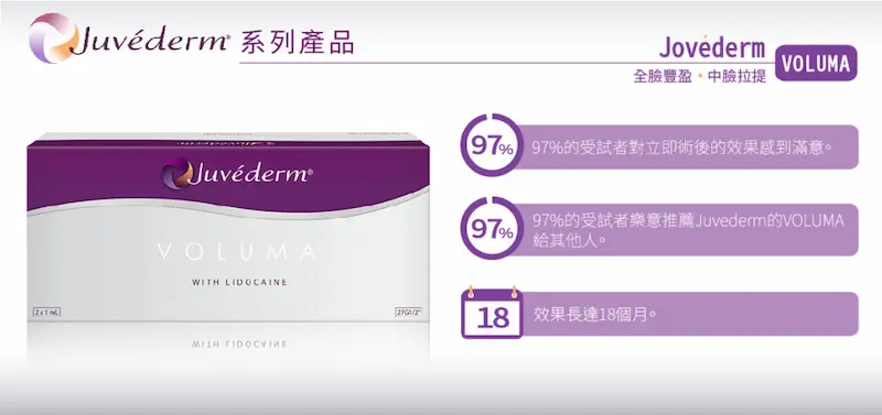 喬雅登玻尿酸