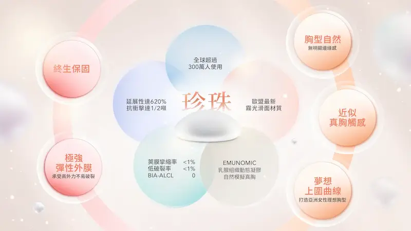 台中珍珠波隆乳6m